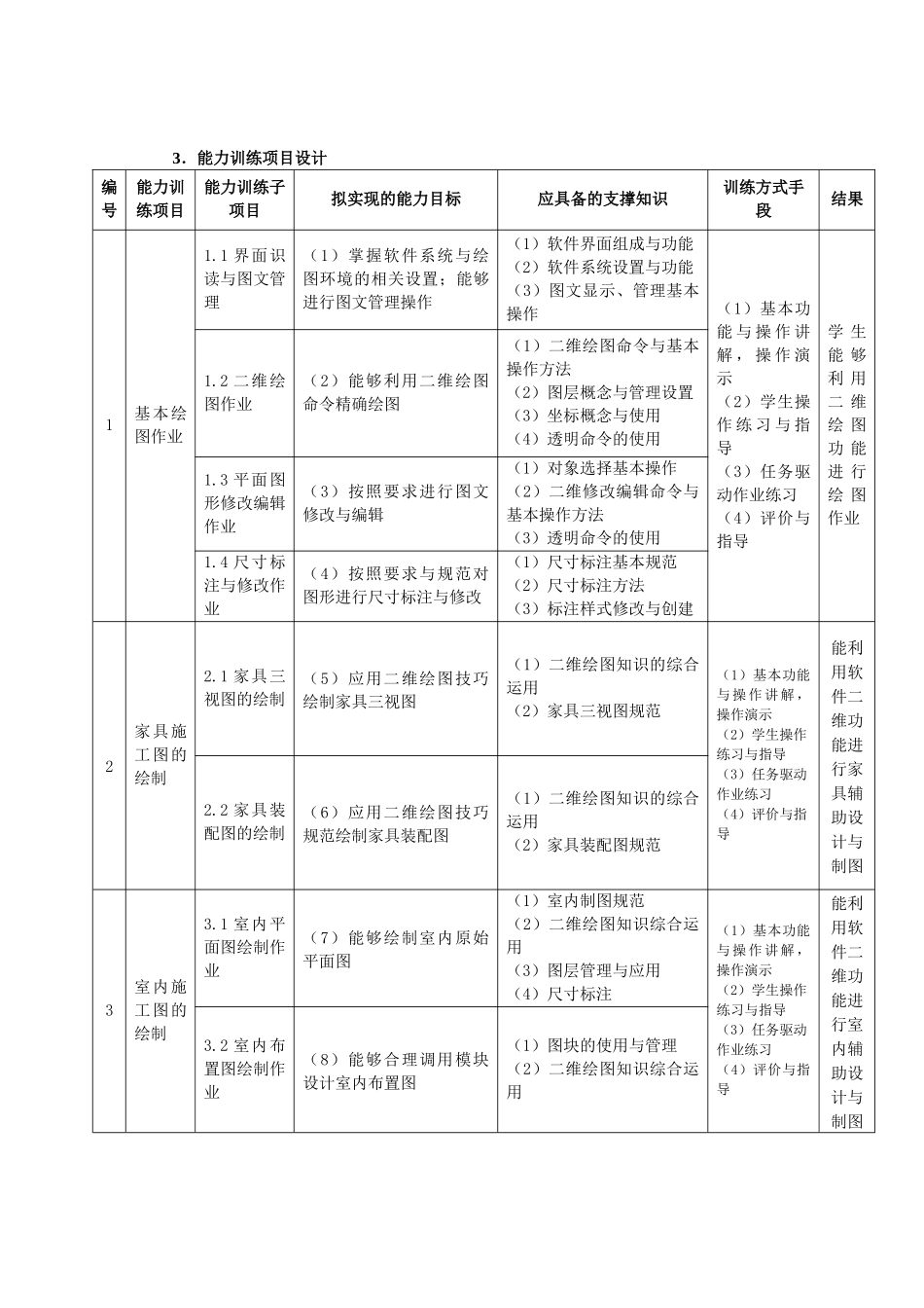 家具CAD课程整体设计和课程单元设计096_第2页