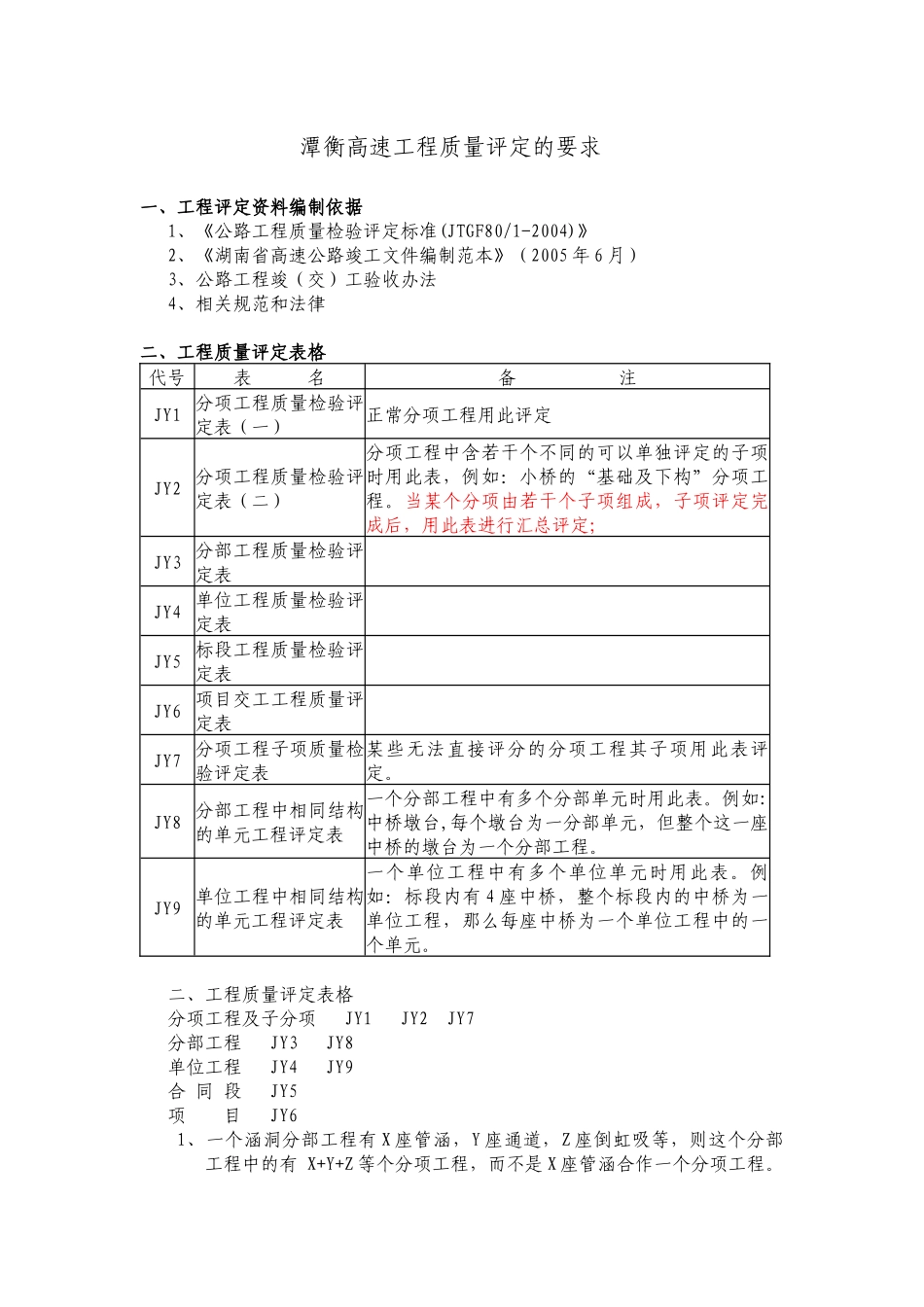 工程质量评定标准_第1页