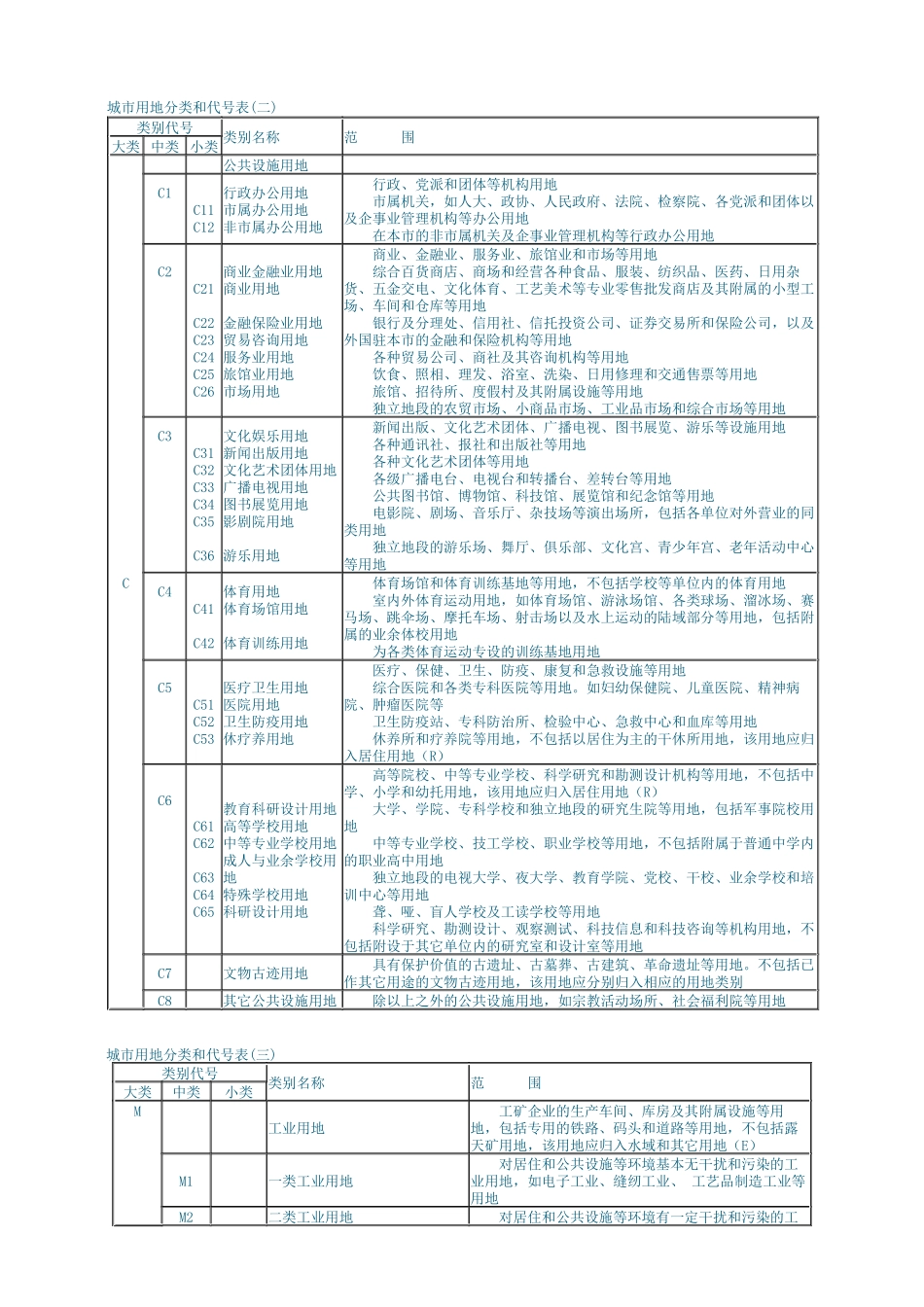 城市用地分类和规划建设用地标准_第2页