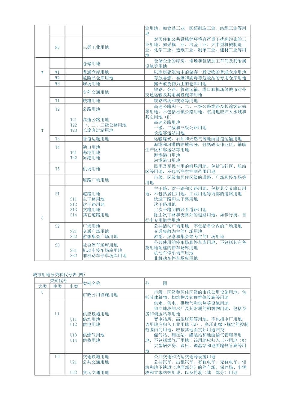 城市用地分类和规划建设用地标准_第3页