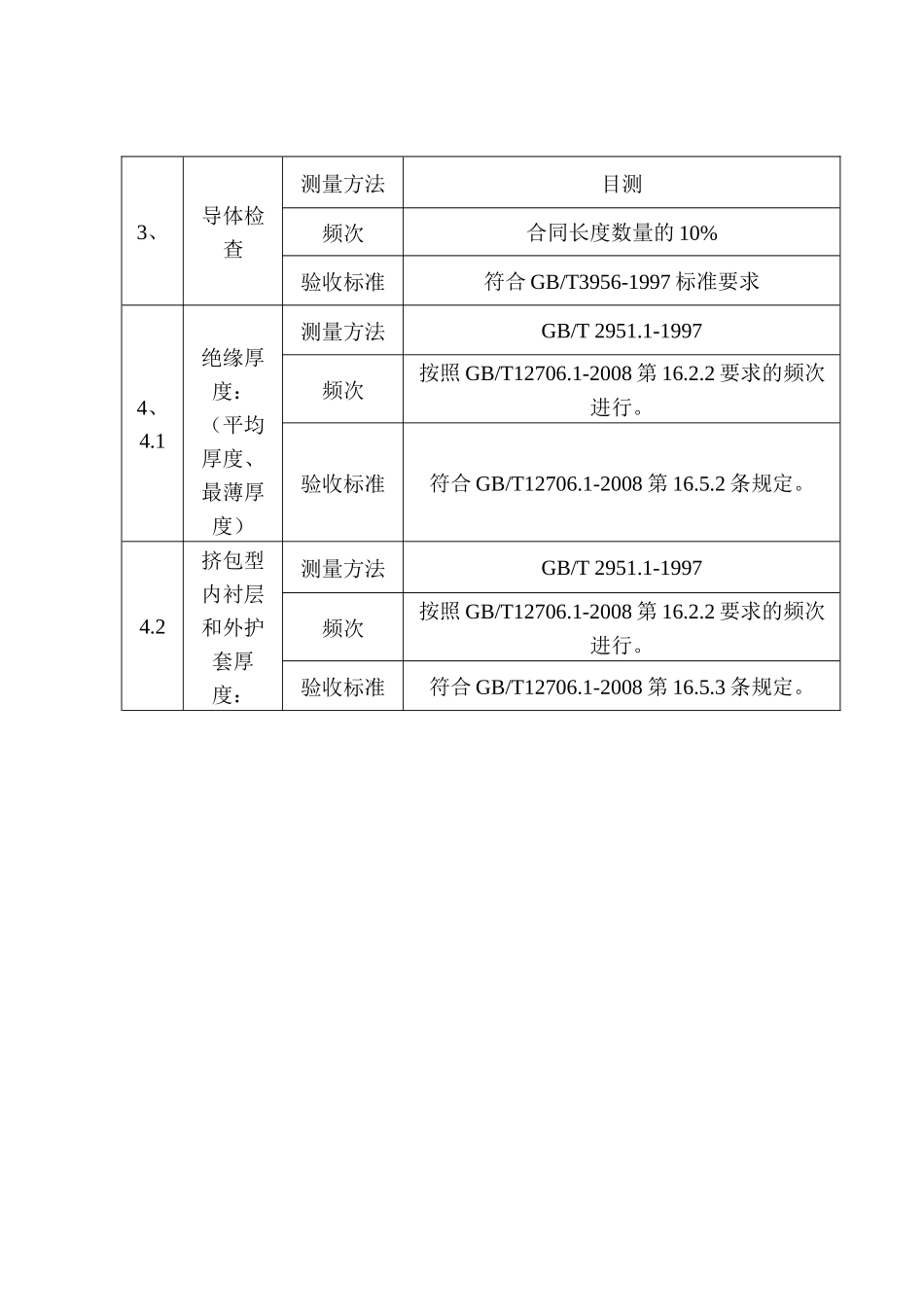 成品电缆出厂检验规程(新编XXXX)_第3页