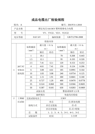 成品电缆出厂检验规程(新编XXXX)