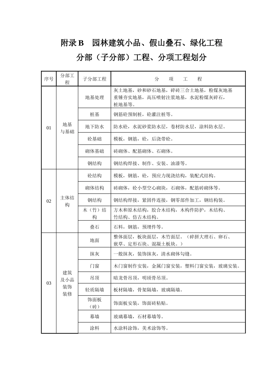 园林工程资料表格填写范例样本m_第3页