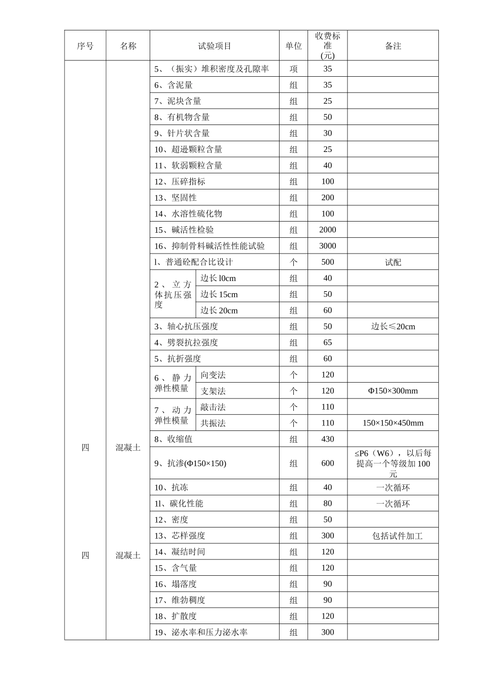 建筑工程相关产品试验检测收费标准_第2页