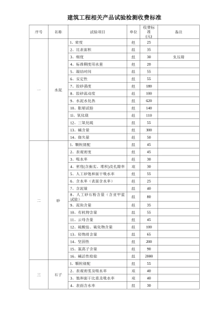 建筑工程相关产品试验检测收费标准