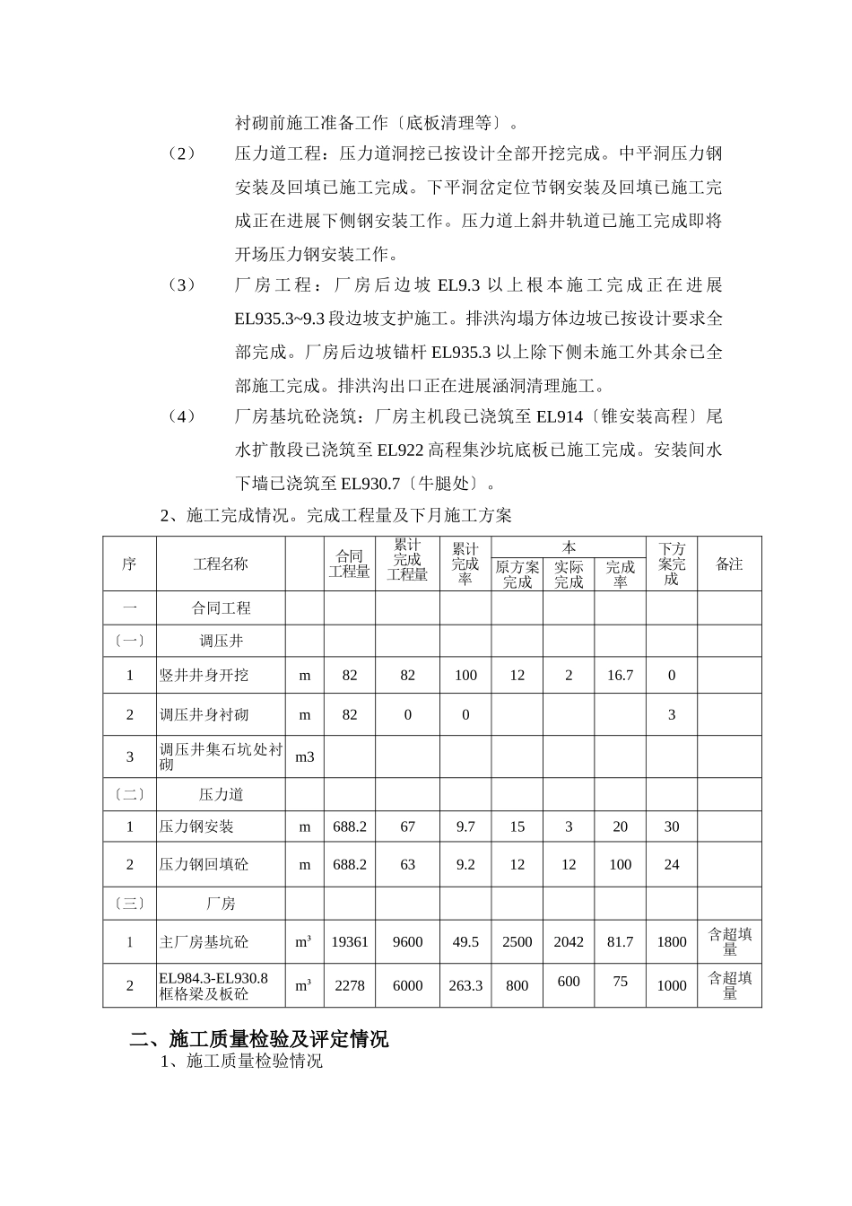 水电站扩机工程质量月报_第2页