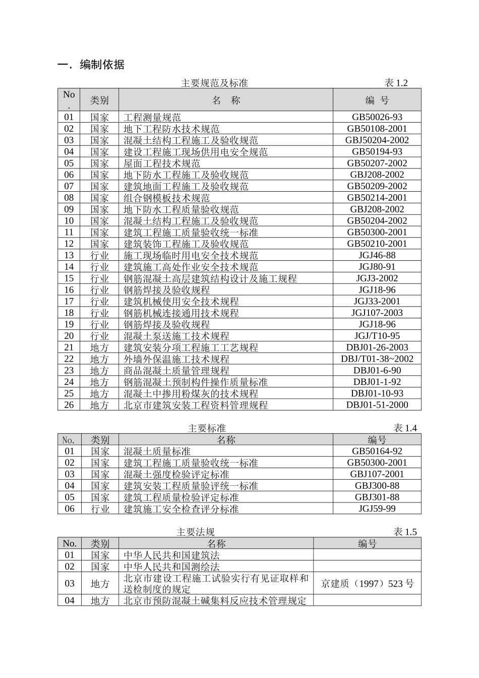 土建结构工程施工组组织设计(23页)_第2页