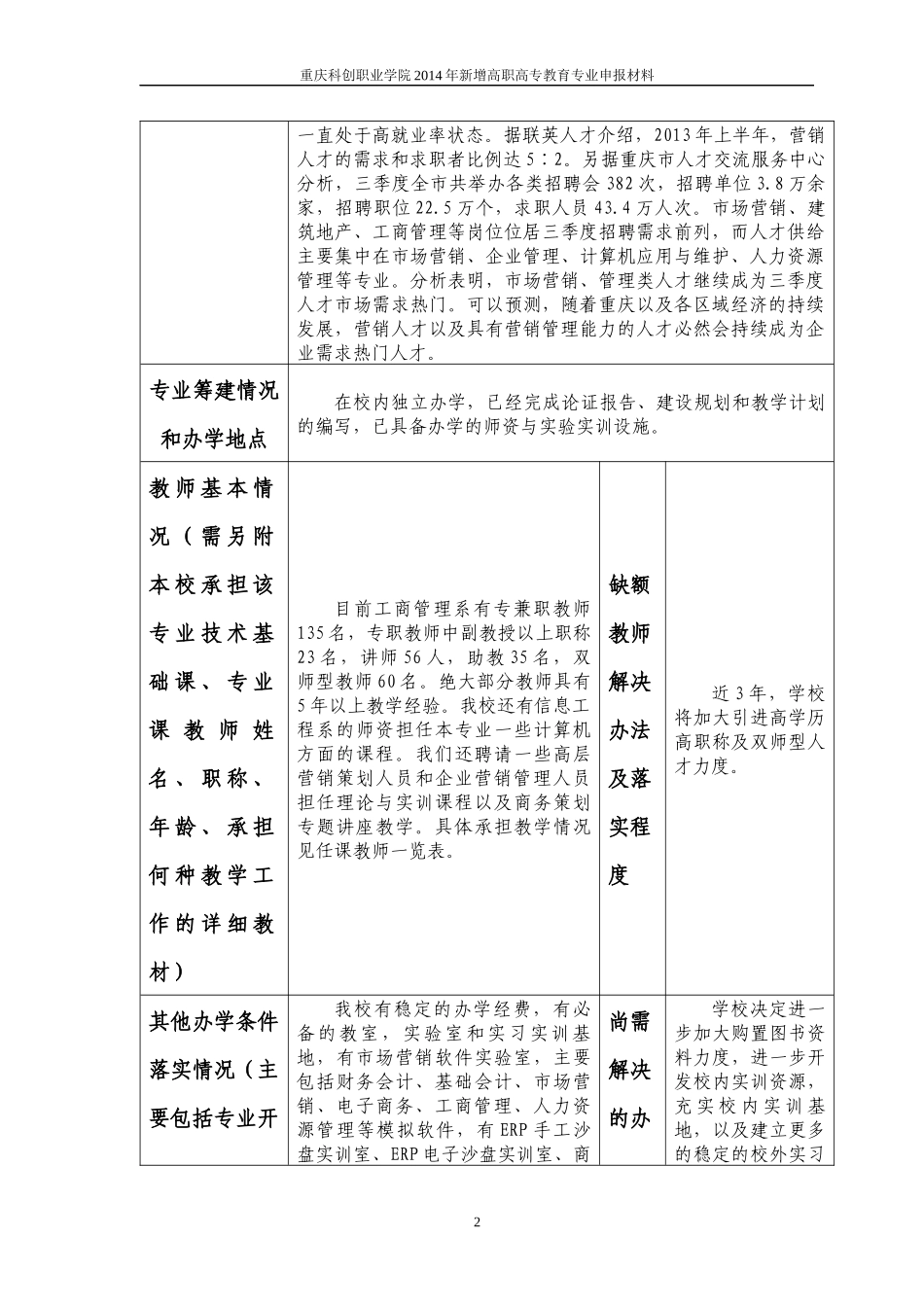 商务策划管理专业申报材料_第2页
