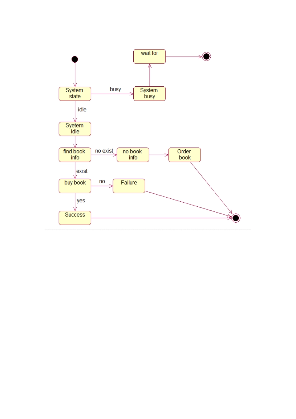 房屋出租的图_第3页