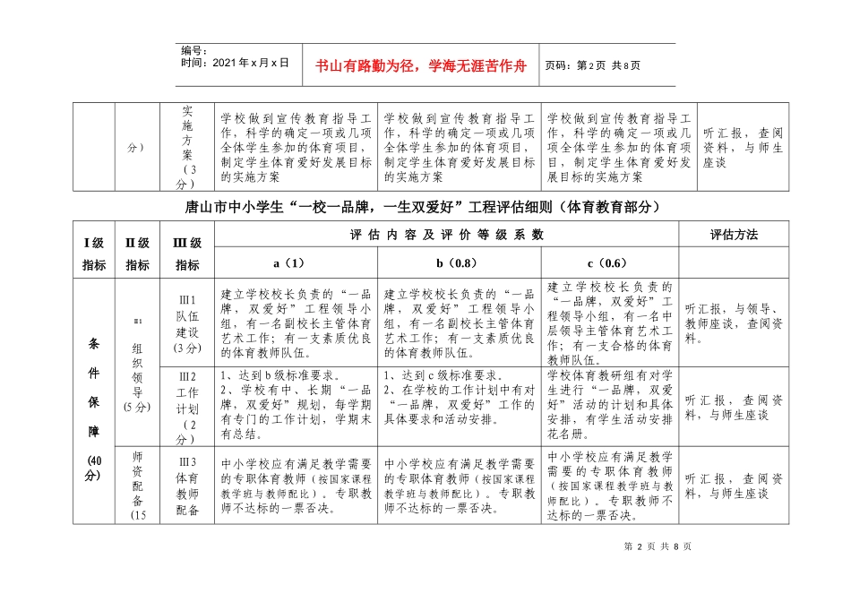 唐山市中小学生“一校一品牌，一生双爱好”工程评估细则（体育）_第2页