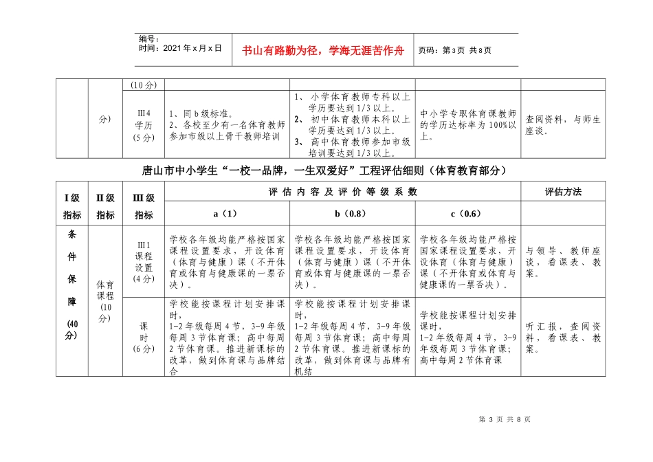 唐山市中小学生“一校一品牌，一生双爱好”工程评估细则（体育）_第3页