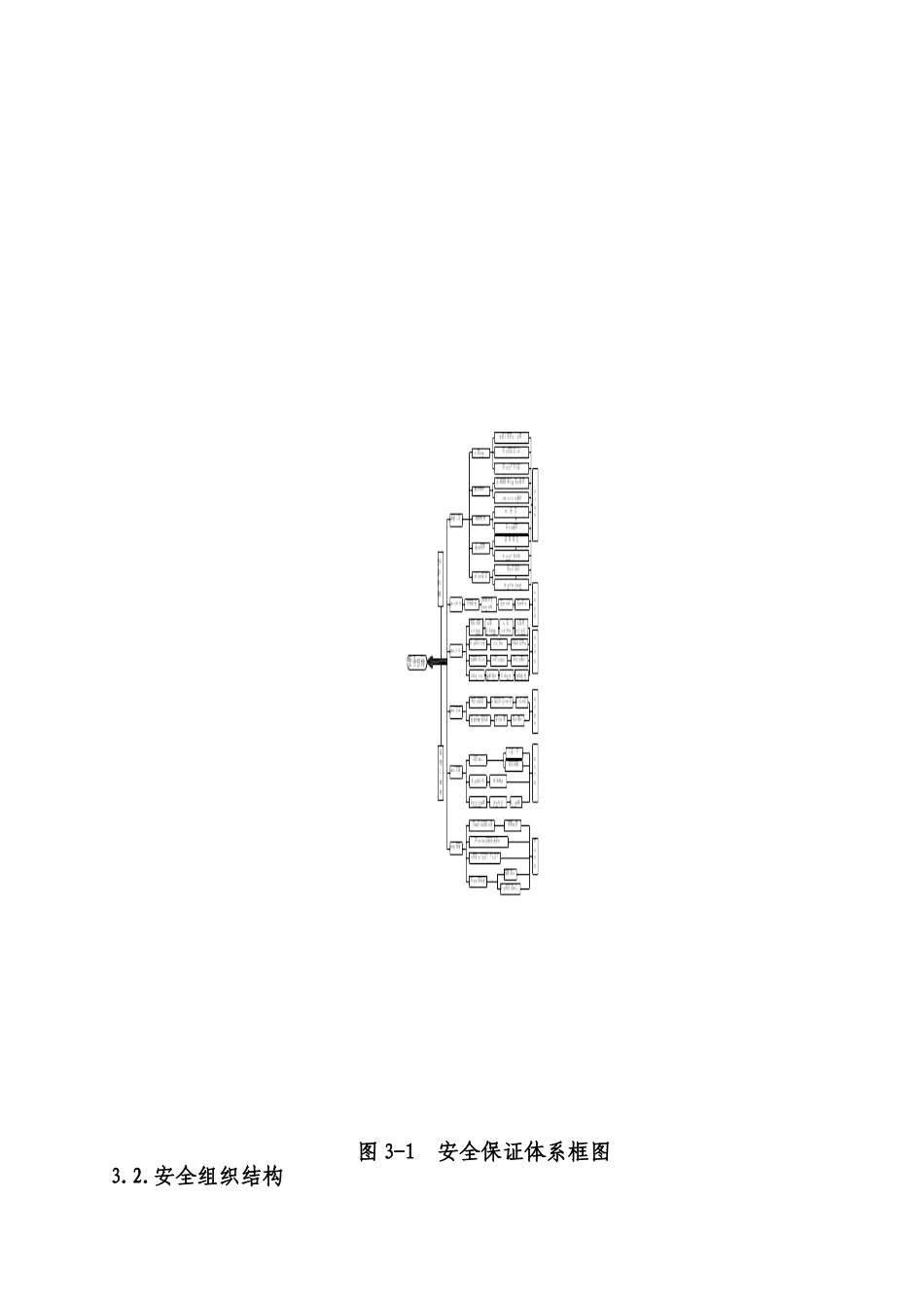 安全施工组织设计专项措施(27页)_第2页