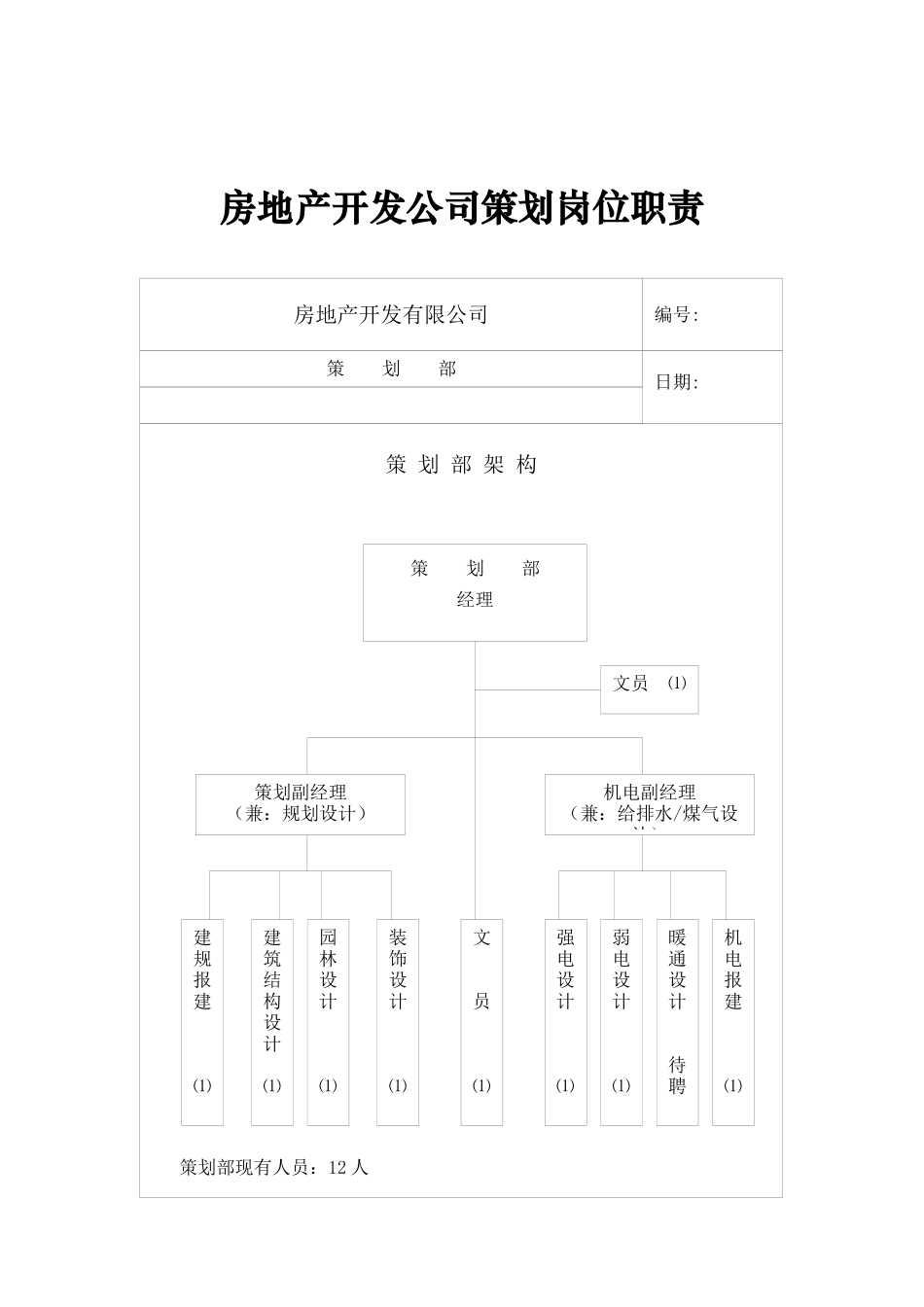 房地产开发公司策划岗位职责_第1页