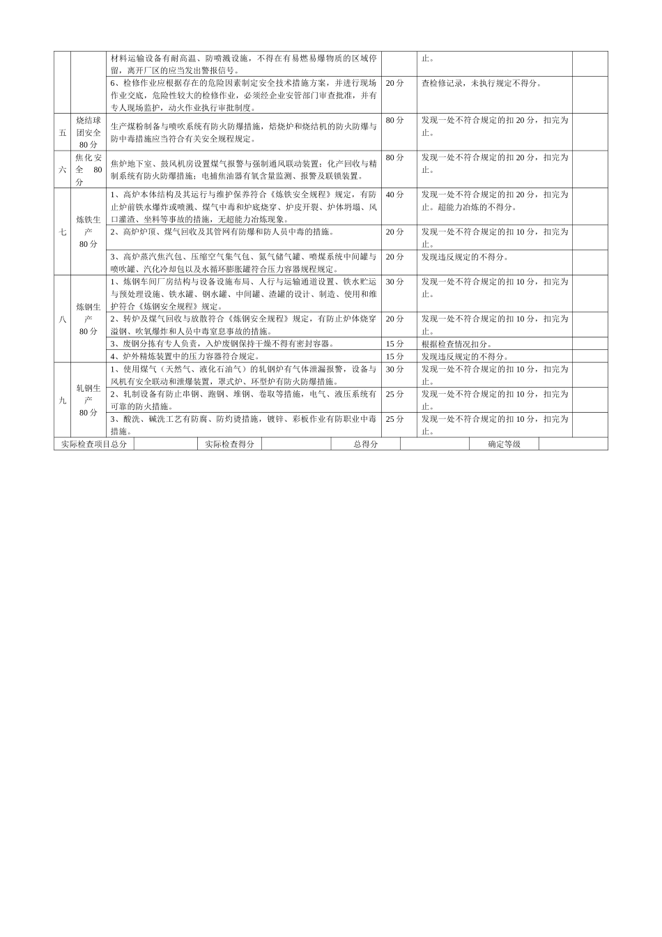 常州市冶金企业安全检查标准_第2页