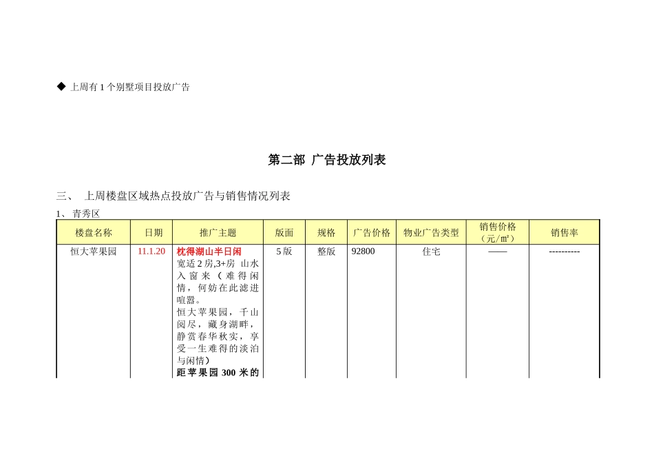 房地产周总结(117)_第3页