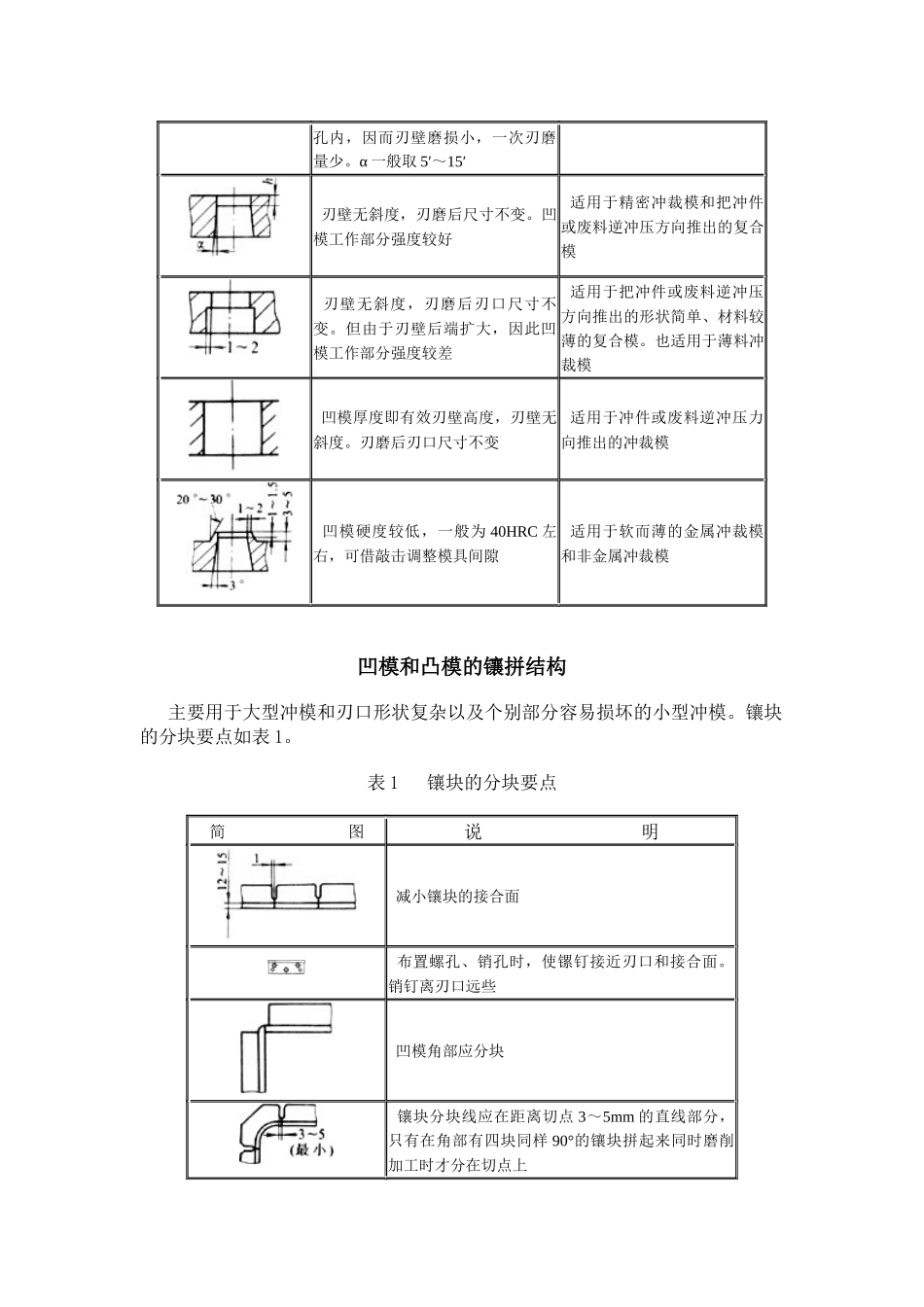 各种冲压模具结构形式与设计_第3页