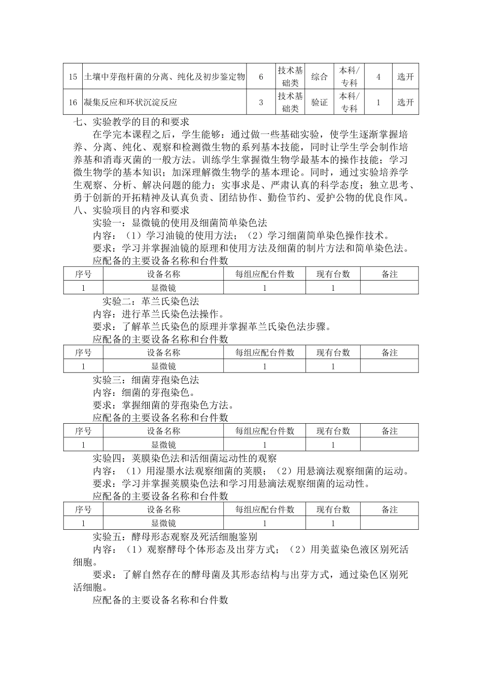微生物学实验_第2页