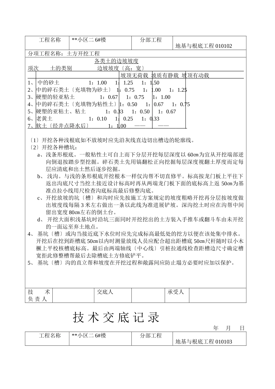 技术交底大师（土建部分77个）_第2页