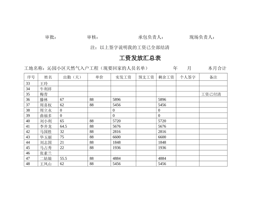 工资发放表 燃气入户_第3页