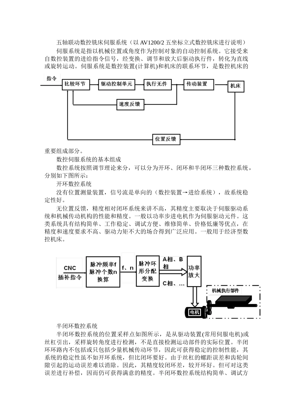 数控伺服系统_第2页