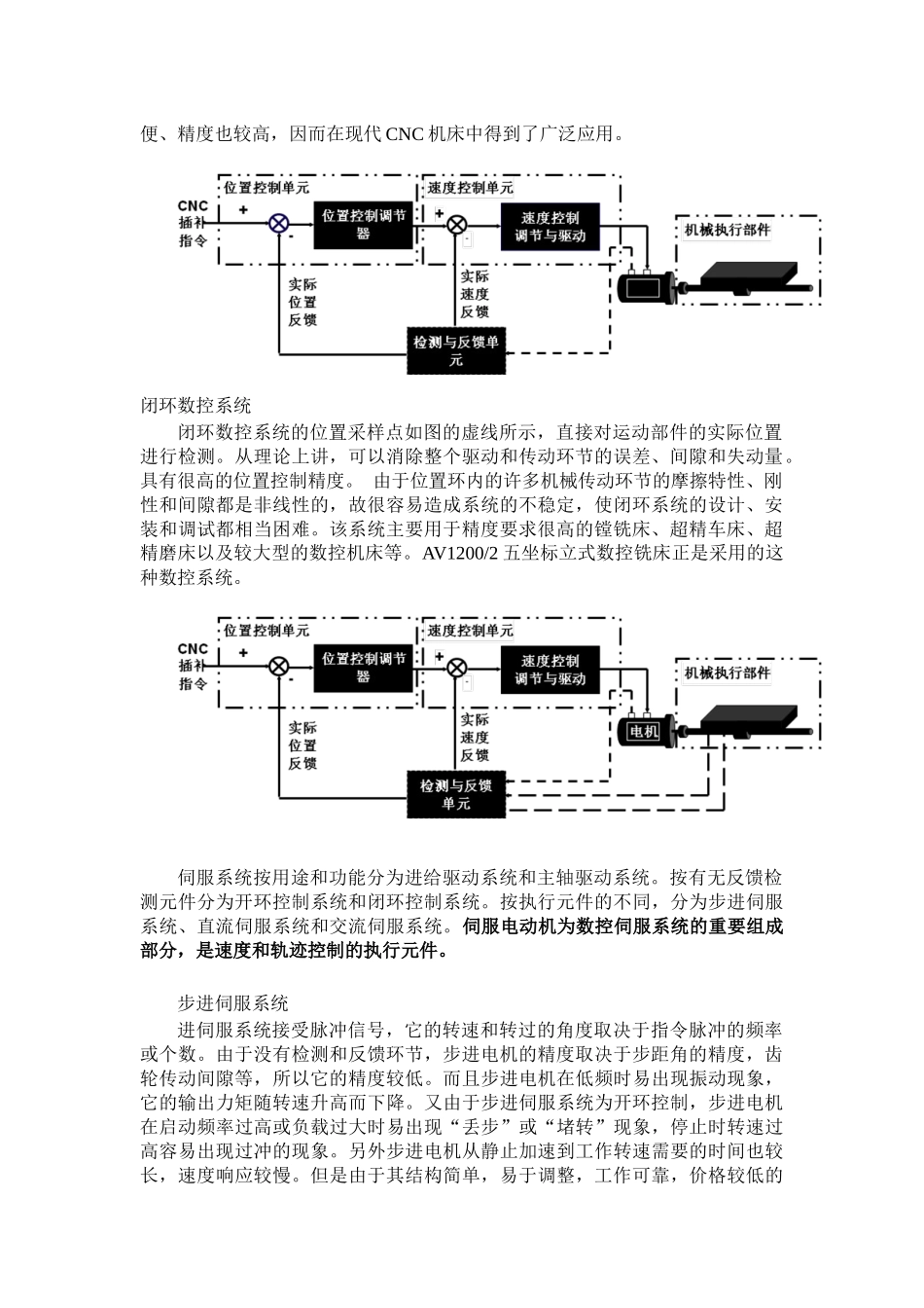 数控伺服系统_第3页
