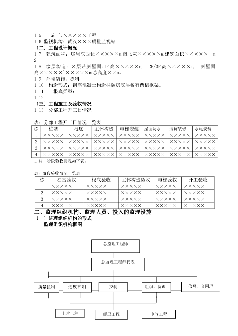 武汉某项目监理工作总结_第2页