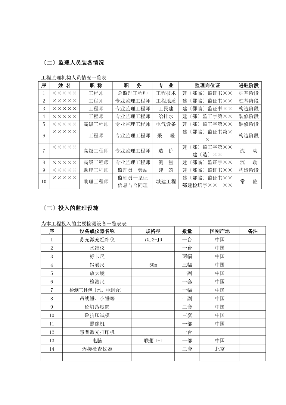 武汉某项目监理工作总结_第3页