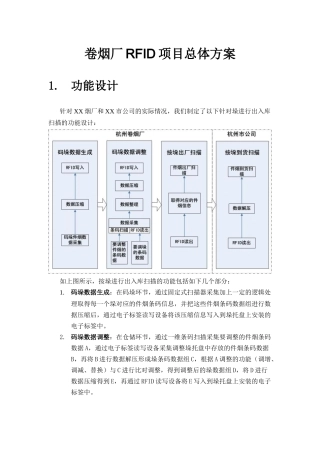卷烟厂RFID项目总体方案