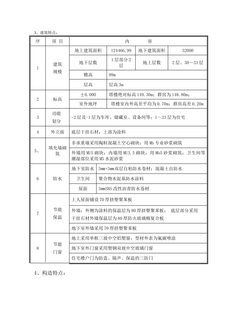 大庆万达广场（住宅区）土建监理实施细则（主体结构）2_第3页