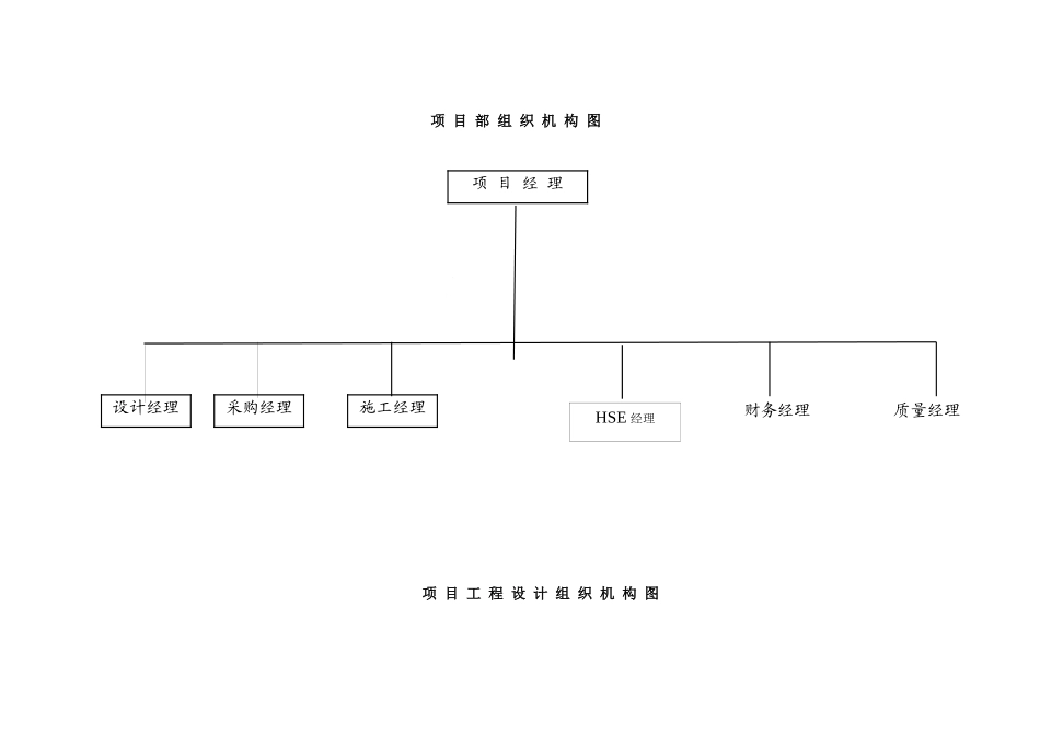 天然气管道安装及锅炉改造工程施工组织设计_第3页