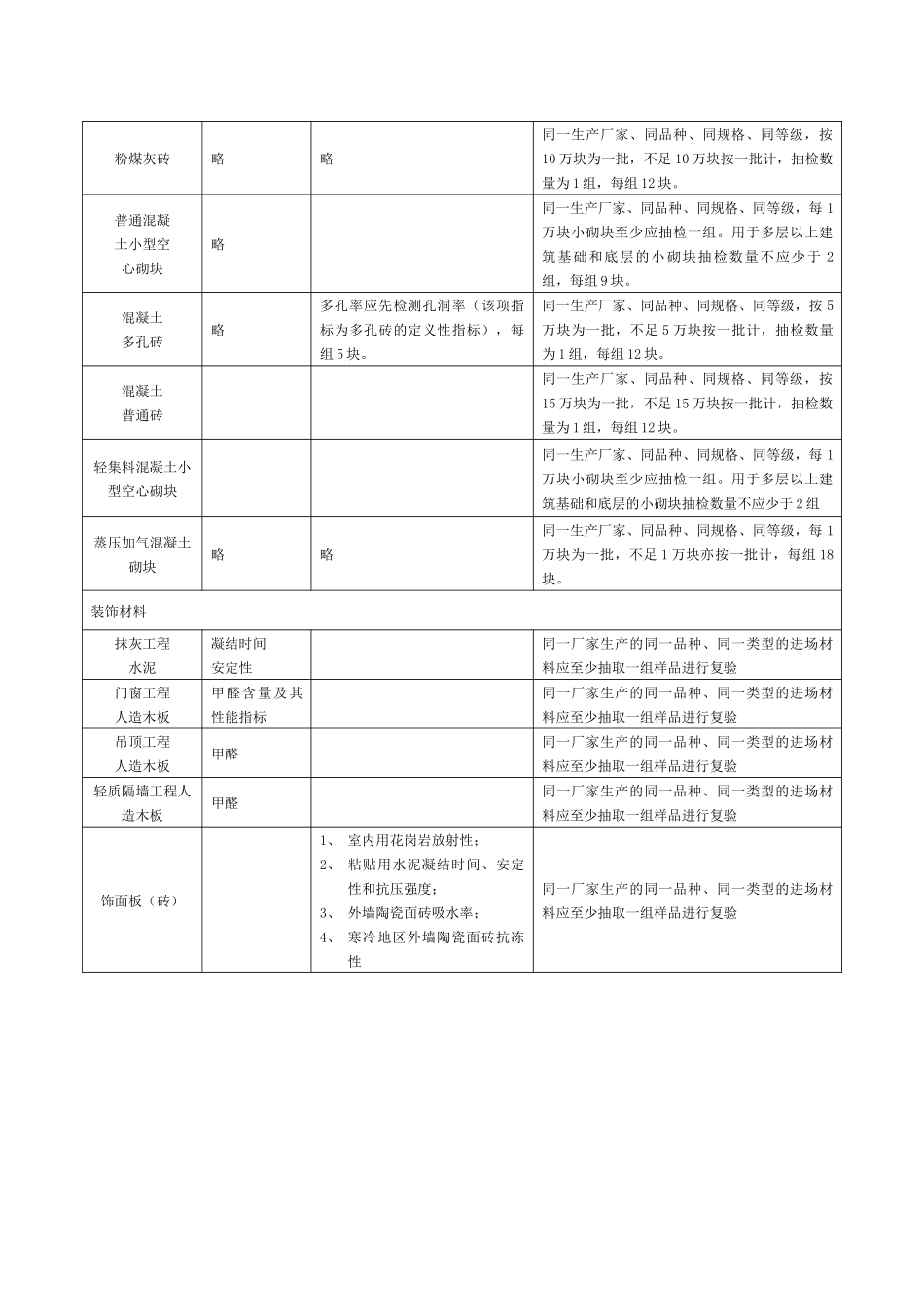 常用建筑材料进场复检_第3页