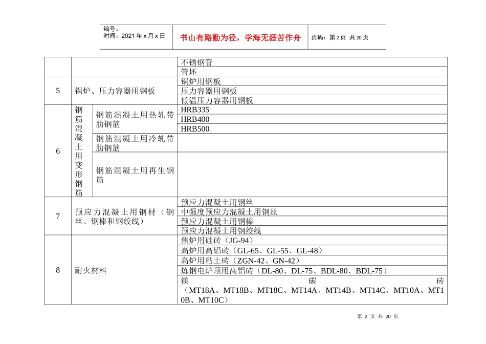 国家实施工业产品生产许可证管理产品目录_第2页