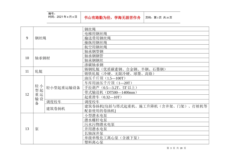 国家实施工业产品生产许可证管理产品目录_第3页
