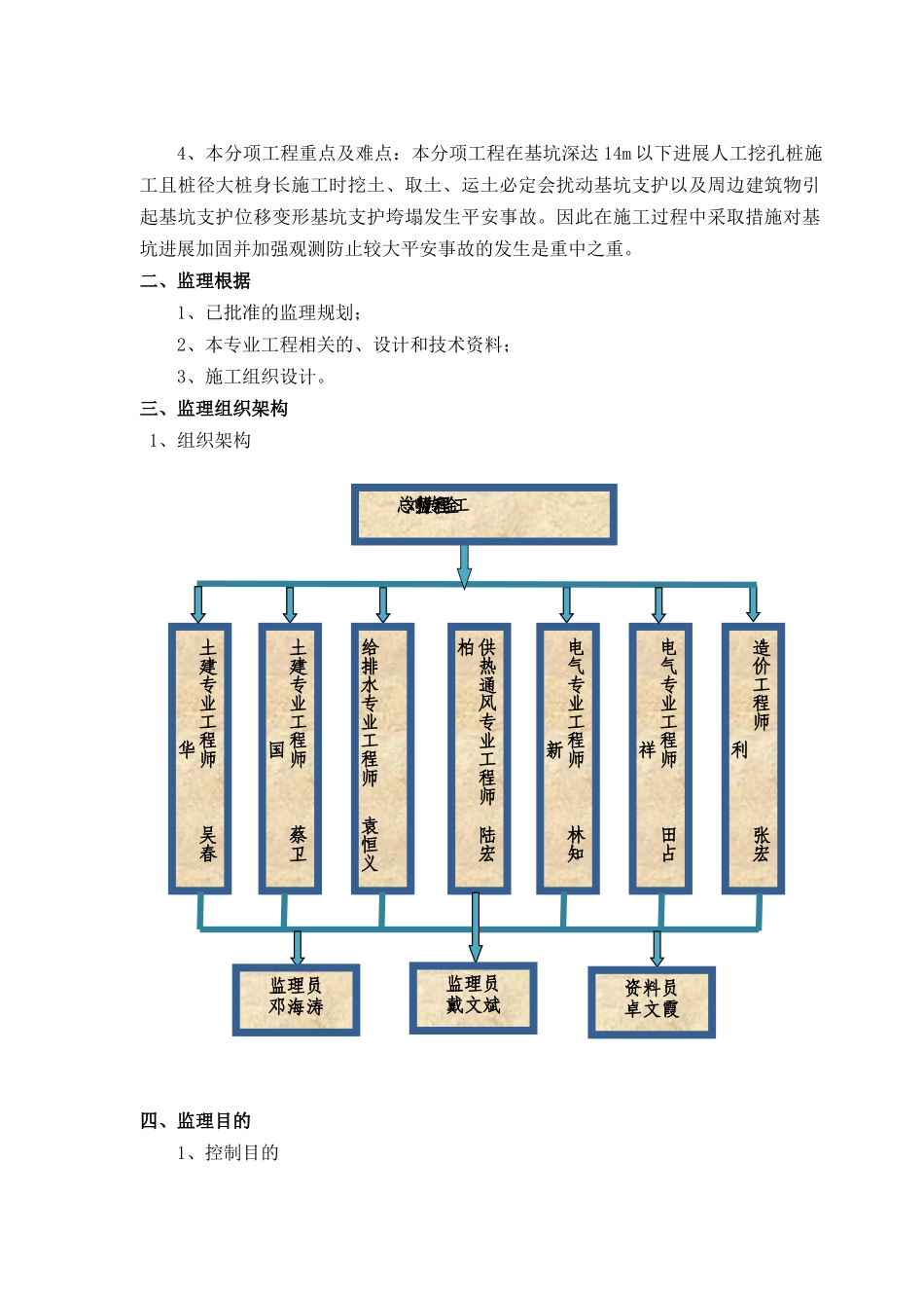 国际二期酒店公寓工程桩基监理细则_第3页
