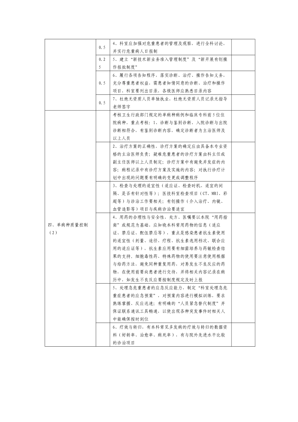 太和县人民医院临床、医技质量评价标准(XXXX年版)_第3页