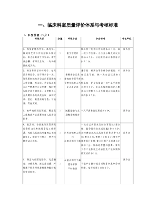 太和县人民医院临床、医技质量评价标准(XXXX年版)