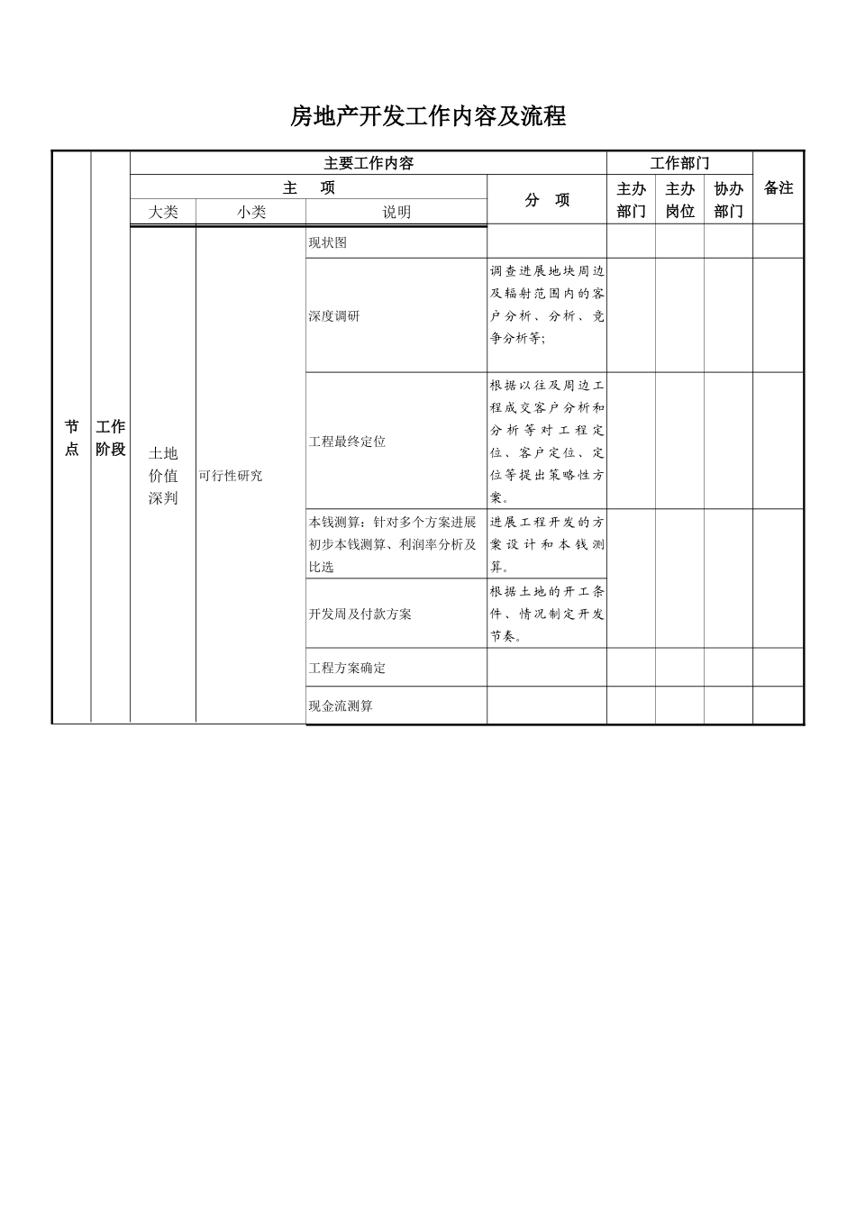 房地产开发工作内容及流程_第1页