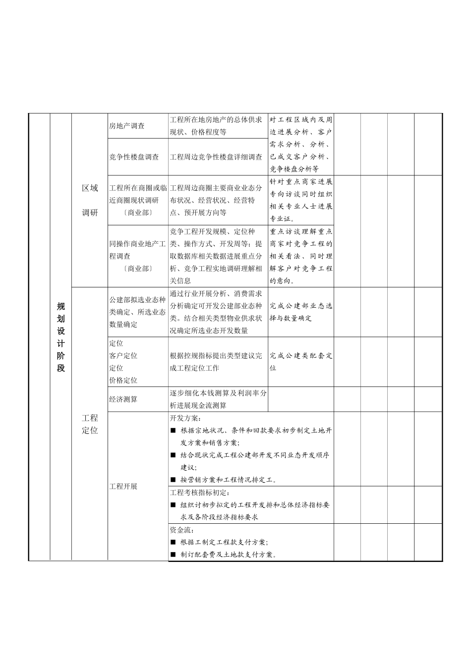 房地产开发工作内容及流程_第2页