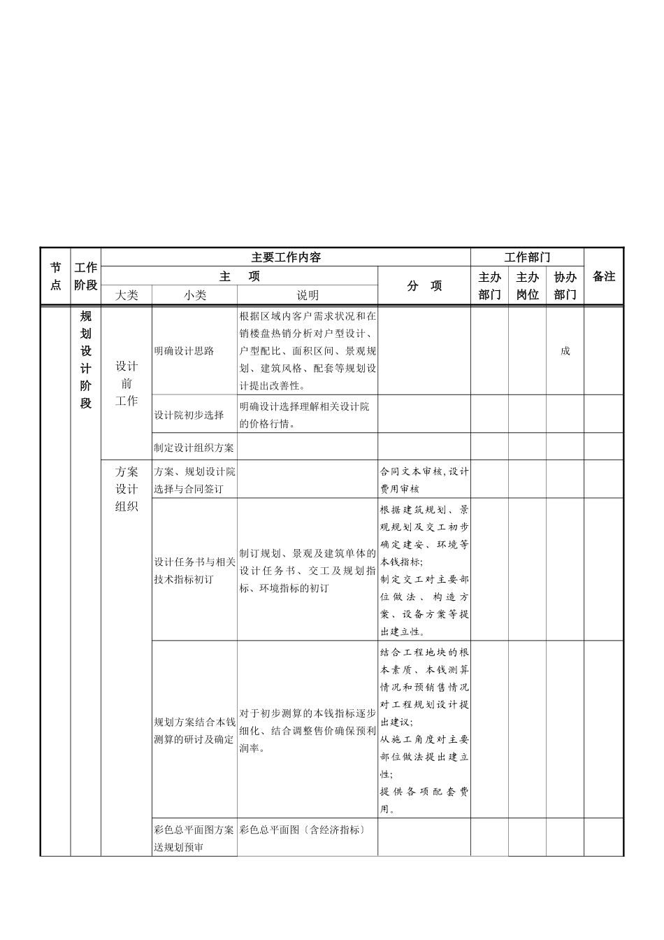 房地产开发工作内容及流程_第3页