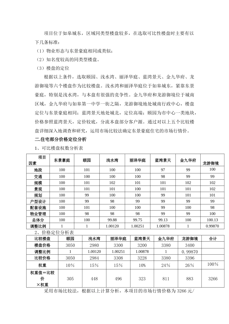 如皋东景豪庭地产项目定价报告_第2页