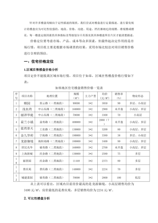 如皋东景豪庭地产项目定价报告