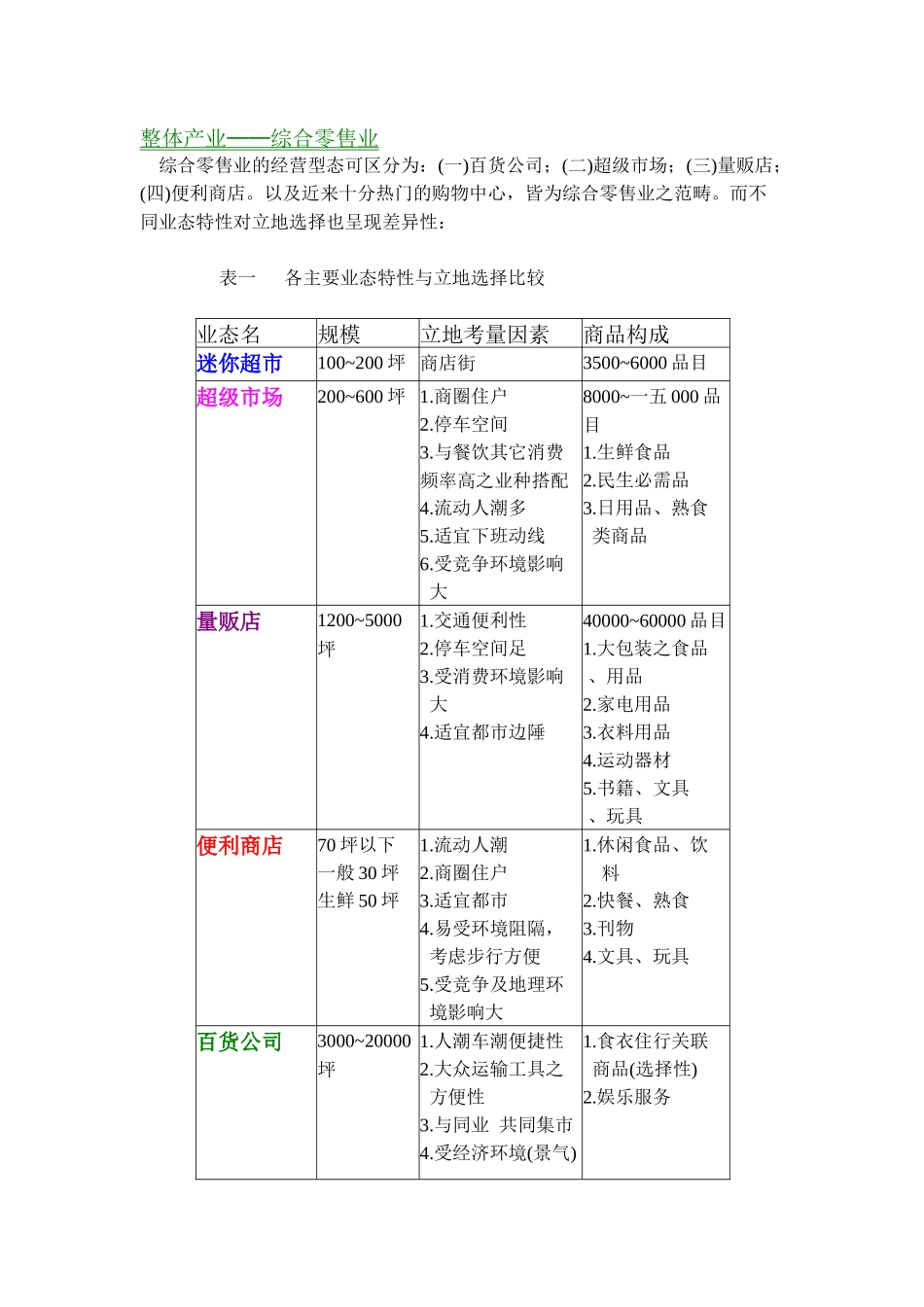 整体产业──综合零售业_第1页