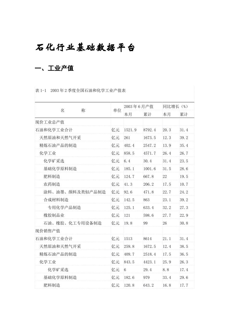 国内石化行业季度分析报告_第3页