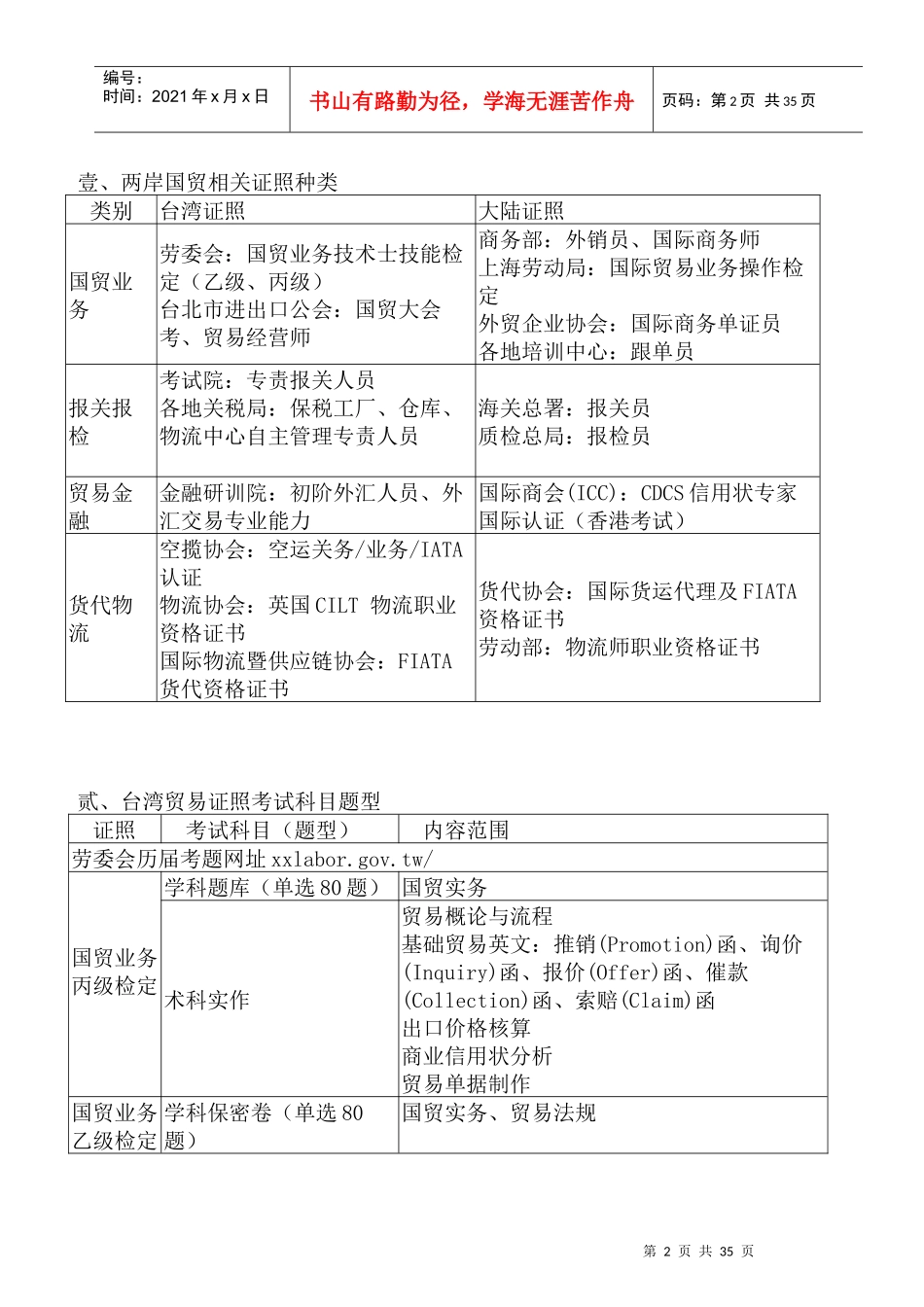国贸证照的发展与趋势_第2页