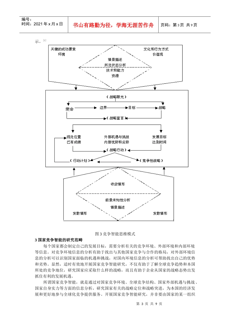 国家竞争智能研究论纲_第3页
