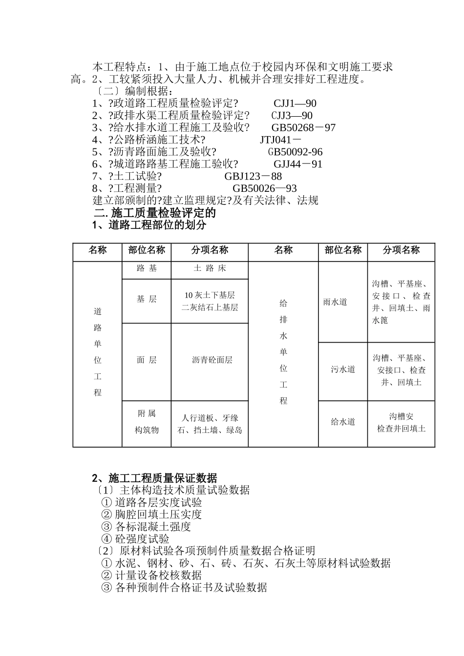 某大学景观大道道路及管网工程监理实施细则_第3页