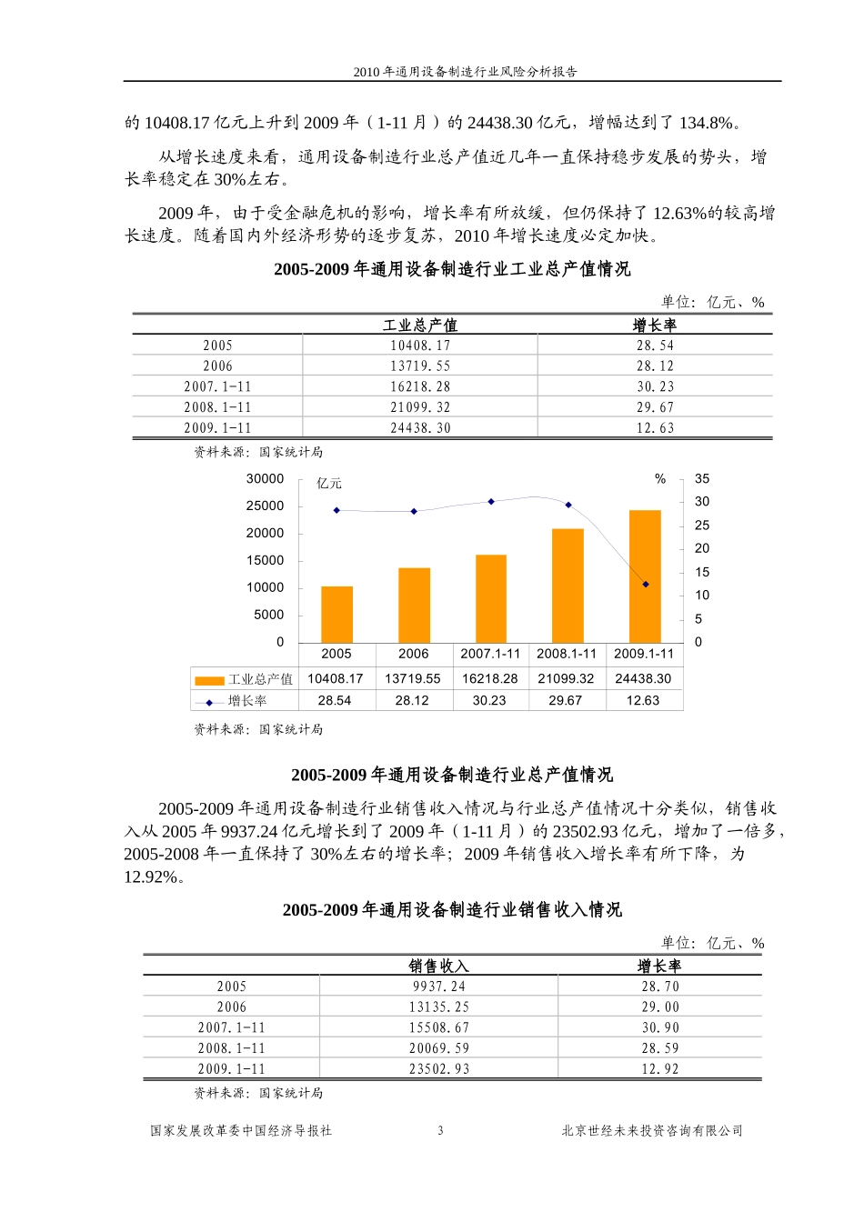 国家发改委版XXXX年通用设备制造行业风险分析报告_第3页