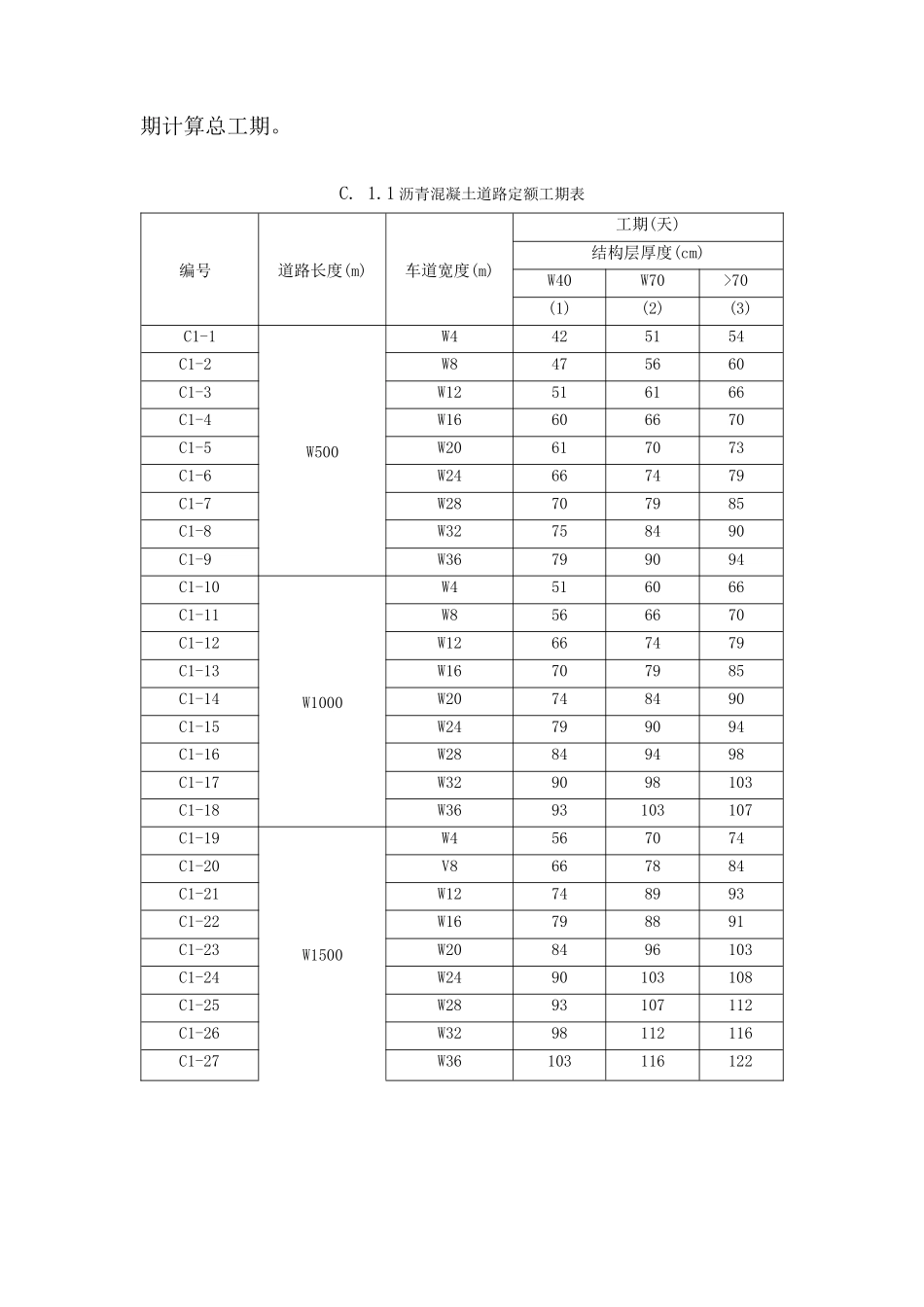 市政工程施工工期定额(定稿)(36页)_第2页