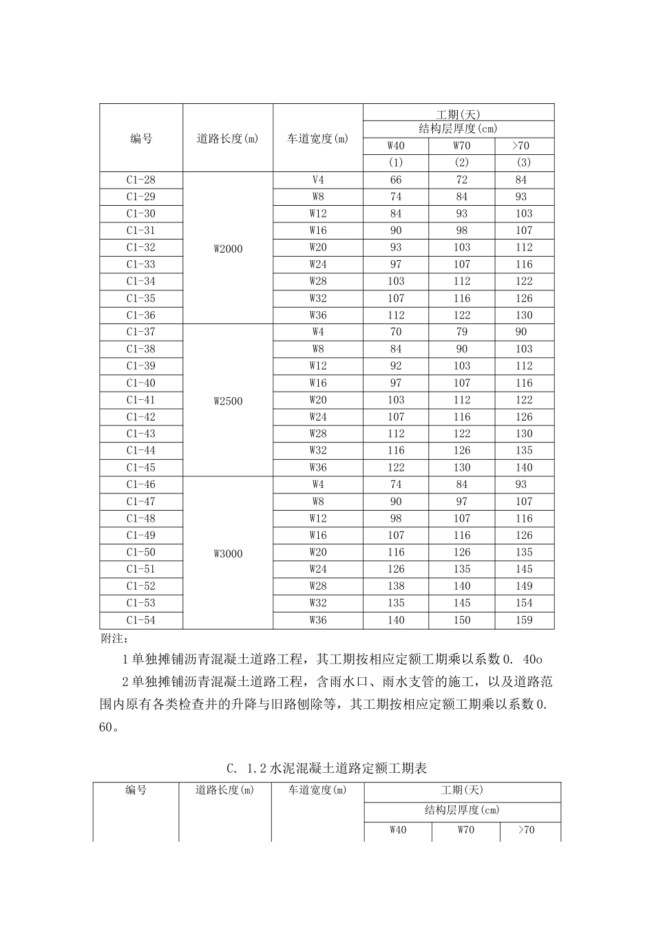 市政工程施工工期定额(定稿)(36页)_第3页