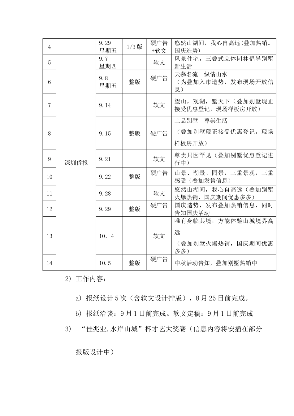 叠加别墅推广执行方案_第3页